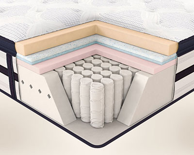 Image of a mattress cross section showing 5 layers